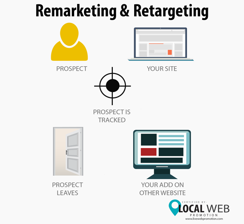 videopromotio's tweet photo. Remarketing &amp; Retargeting

Live web promotion has the skill that allows us to build viewers and connect messages through several channels where viewers relate online.

📞 +91 9831037463
Visit Our Link: https://t.co/RlUBRzWgf1

#PayPerClickManagement #SearchEngineOptimization https://t.co/TpdxRWSiGa
