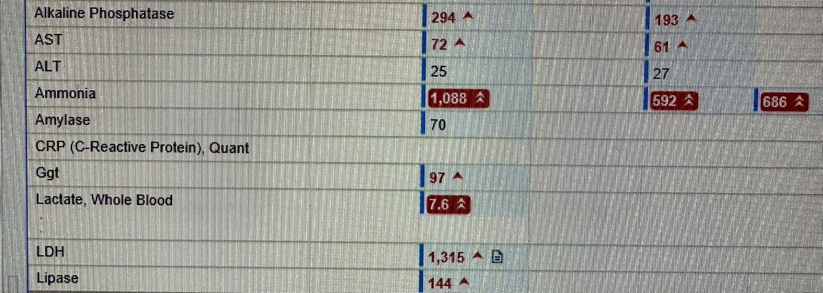 Highest ammonia level you have seen?