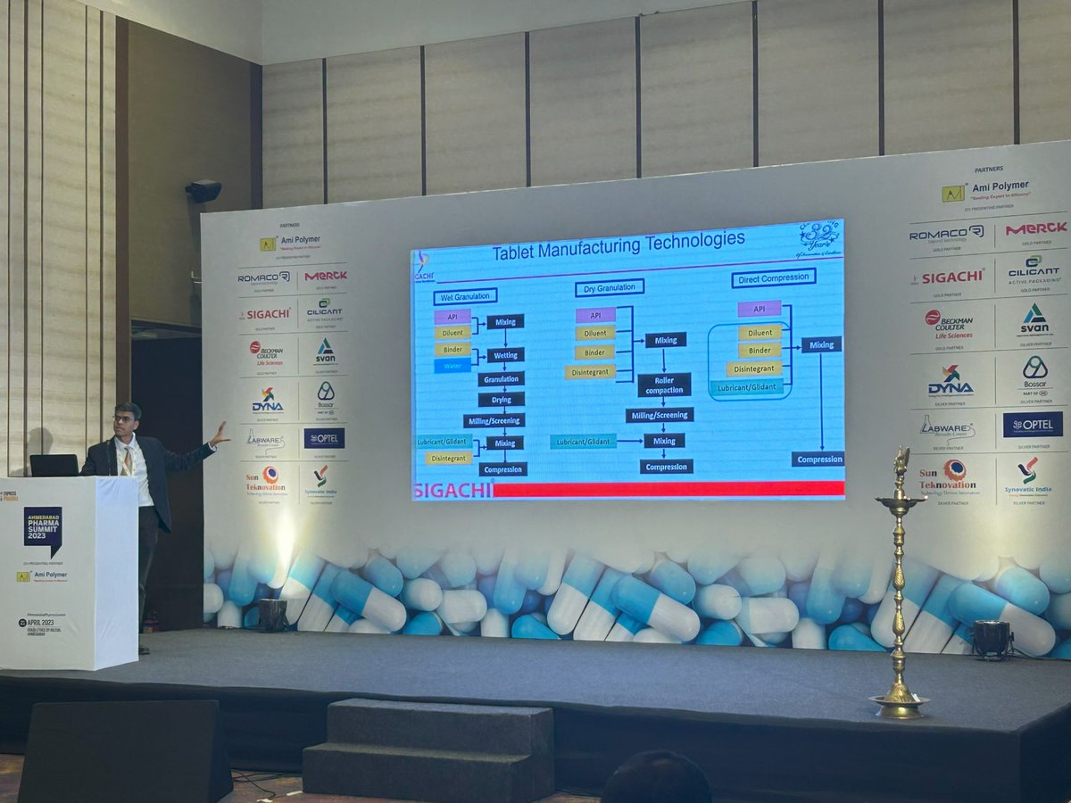 SigachiL's tweet image. We are delighted to have participated in the #AhmedabadExpressPharmasummit, where our #formulationexpert Dr. Abhijit V Gothoskar talked in depth on the topic 
#Sigachi #SigachiIndustries #SigachiPharma #ExperienceExcellence #Pharmaceutical #ExpressPharmaSummit #Formulations