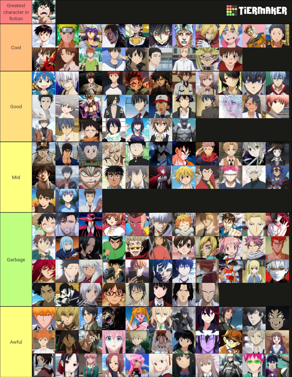 Create a Biggest anime characters list ever 1400+ Tier List - TierMaker