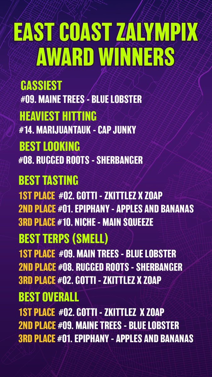 BuddysBodegaCA's tweet photo. 2023 East Coast Zalympix was one for the history books. Congratulations to all the winners and a huge thanks to everyone who came out to celebrate with us!
@zalympix
@greenwolf.cali
@astorclubnyc
@buddysbodega.ca
#zalympix #greenwolf #astorclub #buddysbodega https://t.co/oul7xz3pXT