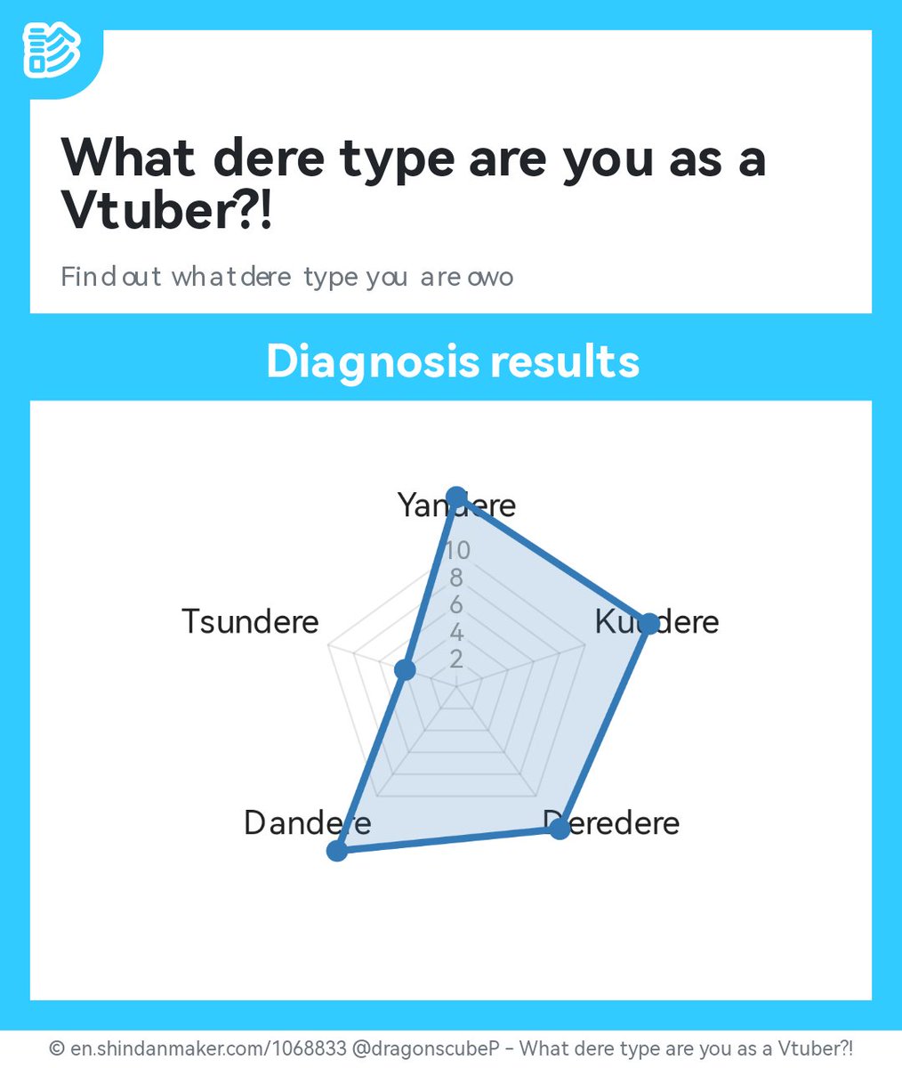 StraunTBE's tweet image. Hehhhh what does this mean 🤔🤣
#deretype #shindanmaker
en.shindanmaker.com/1068833