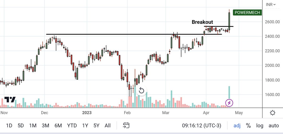niraj tanna market movers on Twitter "Breakout stocks for tomorrow 1. Themis Medicare 2