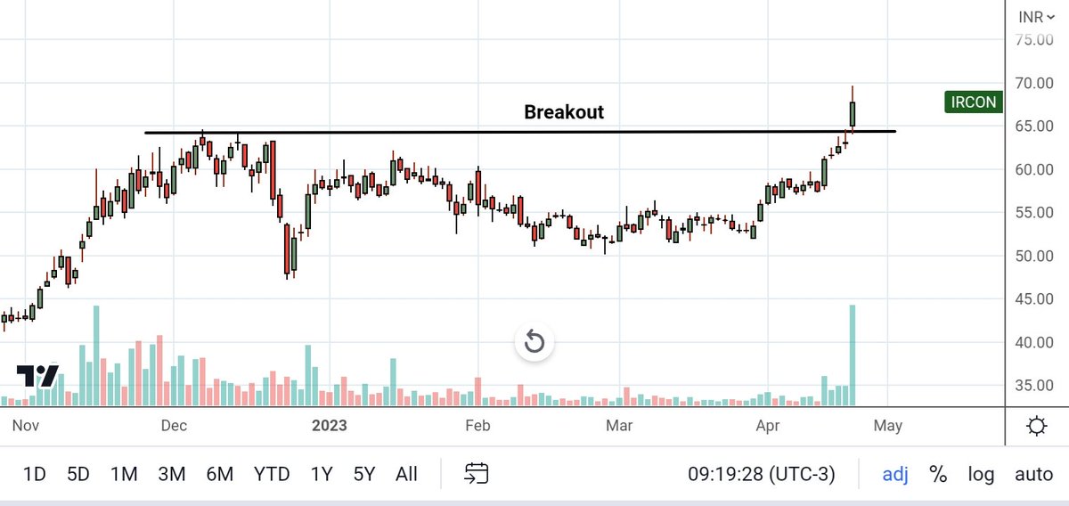 niraj tanna market movers on Twitter "Breakout stocks for tomorrowN1. Themis MedicareN2