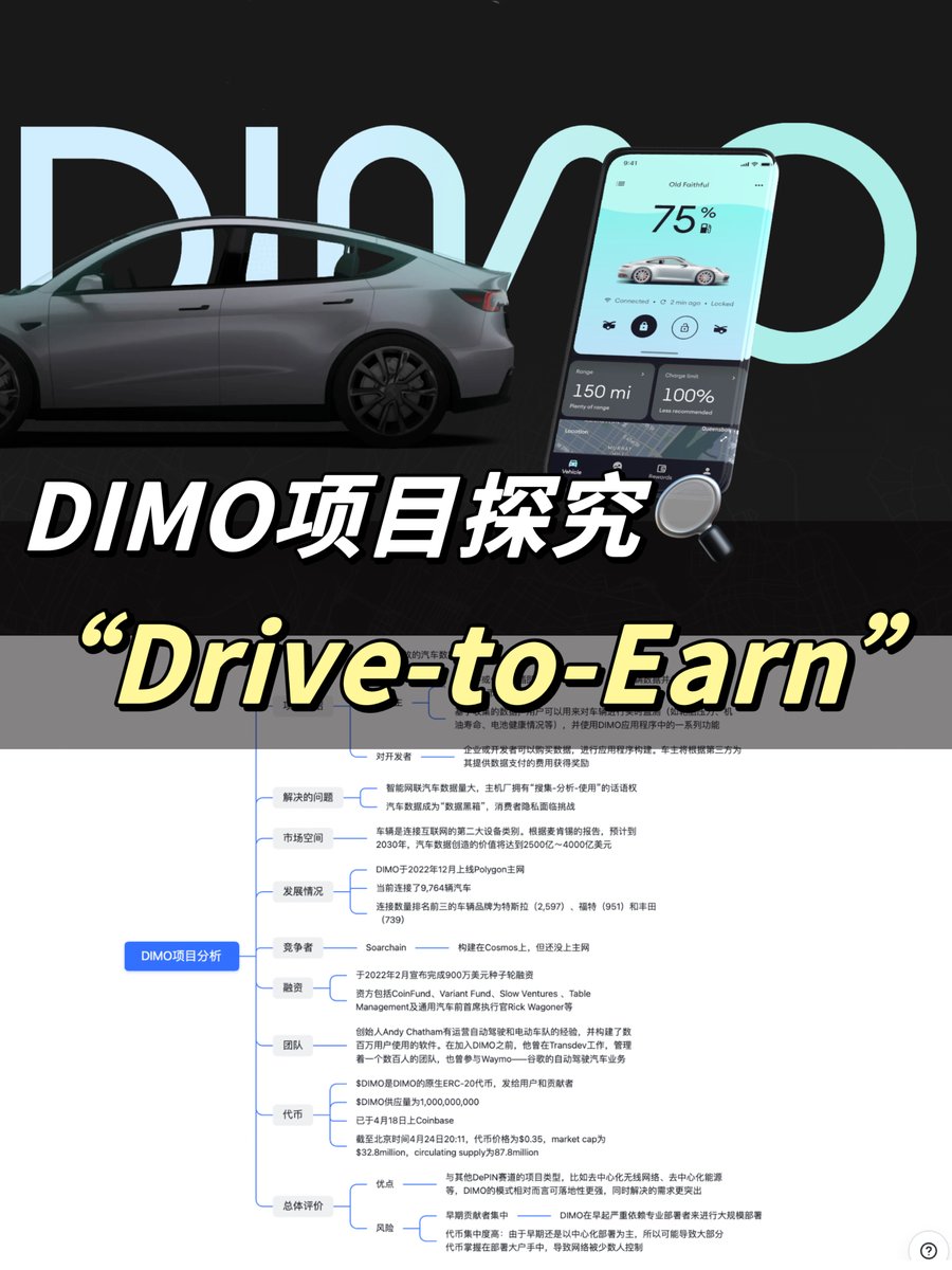 0xEvieYang's tweet photo. 《代币刚上Coinbase就翻了6⃣倍的DePIN项目——DIMO》

在我之前关注的 #DePIN 赛道中，为数不多的发币项目DIMO在2023年4月18日上了 #Coinbase。

而这个项目早在去年11月的时候就引发了Messari分析师@Old_Samster 的关注和推荐。

（目测这是中文圈第一条介绍这个项目的内容👀

🧵0/n https://t.co/NvAdl7jTCL
