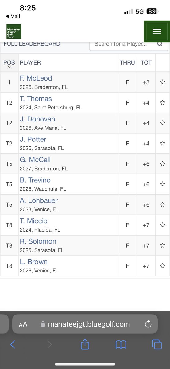 MiccioTorey's tweet photo. Played in a tournament at Wellen Park for the Manatee Junior Tour. The game was a little off, but it’s nothing I can’t fix. My putting was really good and that’s something I can take away from this tournament. The first 5 holes my ball ended up on a drain off my tee shots lol. https://t.co/si4ugMAEJX