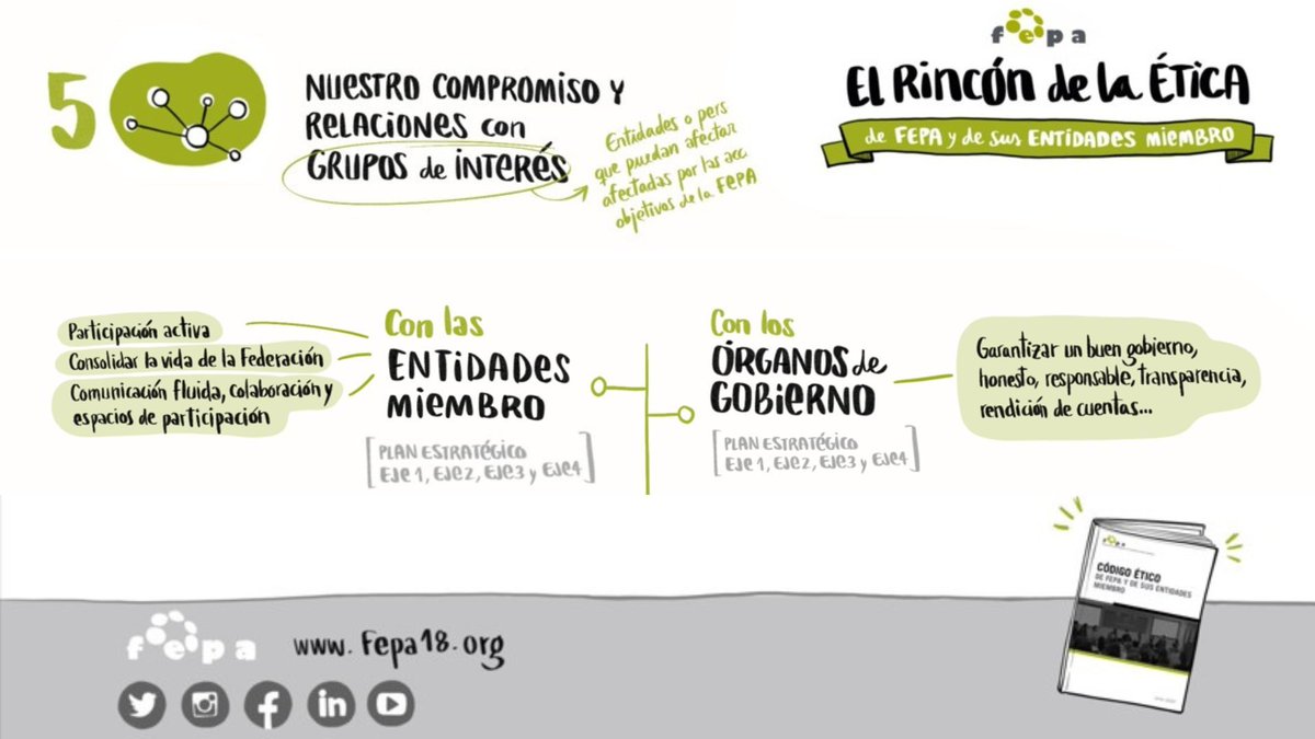 fepa_18's tweet photo. (1/5)🤩 Continuamos compartiendo nuestro #CodigoEtico
🟢 Hoy queremos trasladaros ‘Nuestro compromiso y relaciones con grupos de interés’
👉 Con las #Entidades miembro tenemos una comunicación fluida y espacios de participación
#RinconEticaFEPA
🔎+ info https://t.co/DDMmydlin5 https://t.co/n8qK7SSKMO