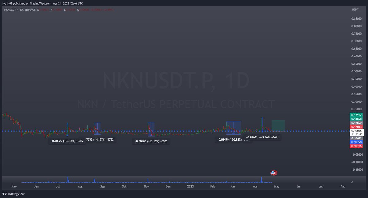 #NKN
possible play.