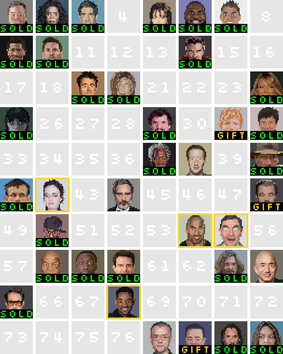 A little review of the #81pixelcelebs collection below.  

In the last 4 days 4 celebrities have sold out. There are now 4 at 0.004 ETH - I have marked them.

Several also have a good price on secondary market.

Feel free to participate.

opensea.io/collection/81-…

#pixelart #NFTs