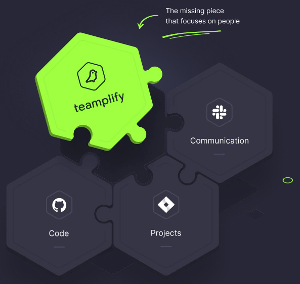 Tech Productivity #219 - mailchi.mp/techproductivi…

💻 Choosing a Non-Apple Laptop
💼 Team Management for Devs
💭 How To Save Your Attention Span
🧠 Foods That Contribute to Cognitive Decline