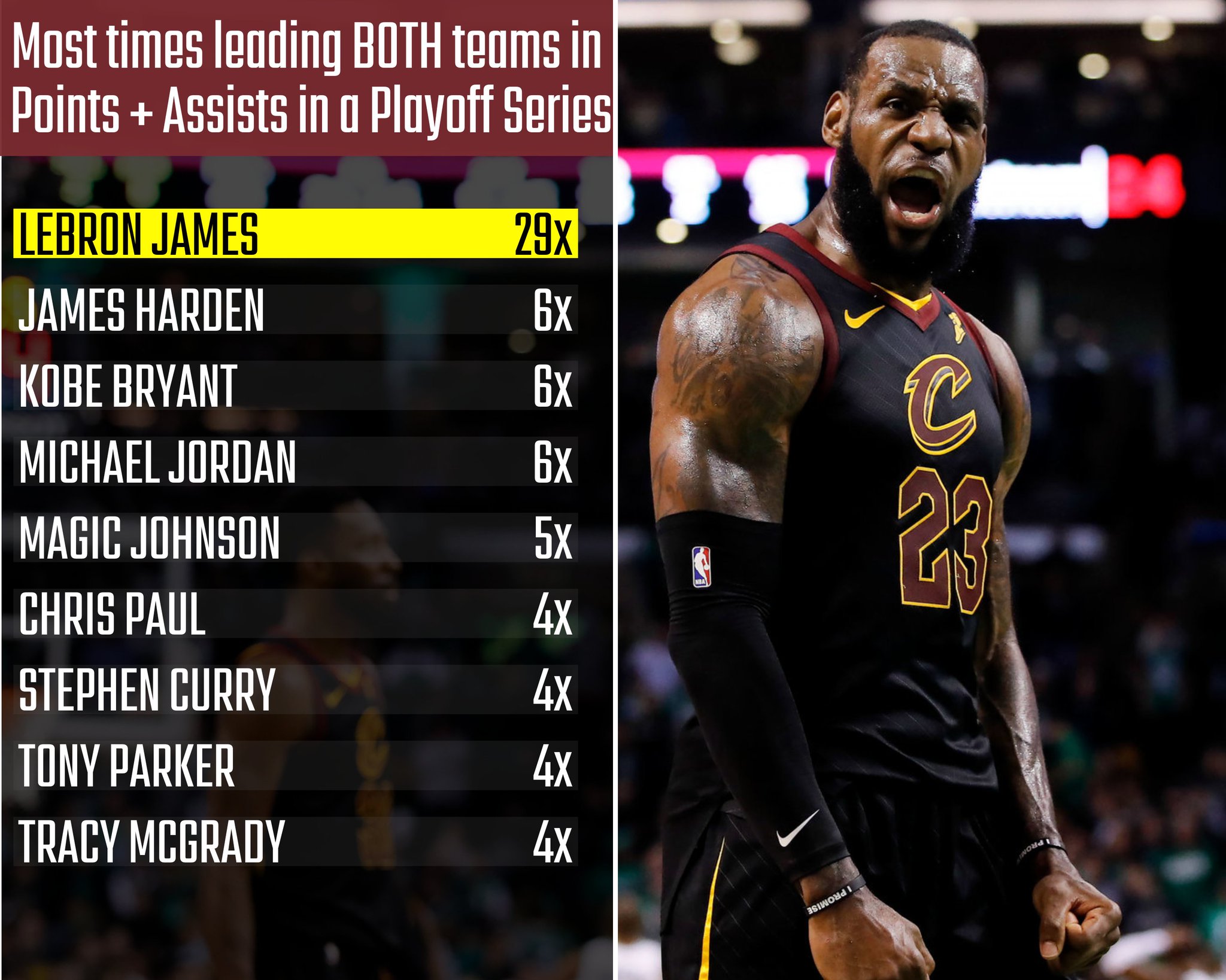 types of lebrons