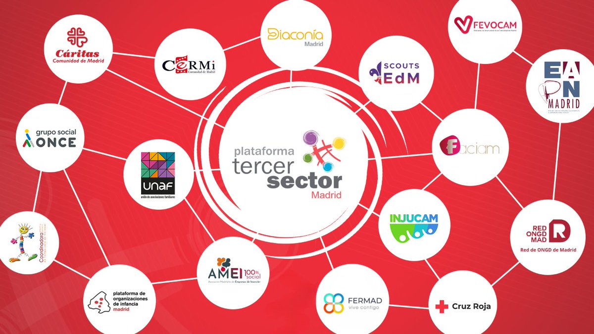 🌐 Conoce a las 1️⃣6️⃣  plataformas y entidades singulares que pertenecen a la Plataforma del #TercerSectorMadrid
