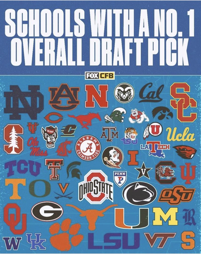 Every school with a No. 1 overall pick in the NFL Draft! 🤩 Which school will get the No. 1 overall pick this year?