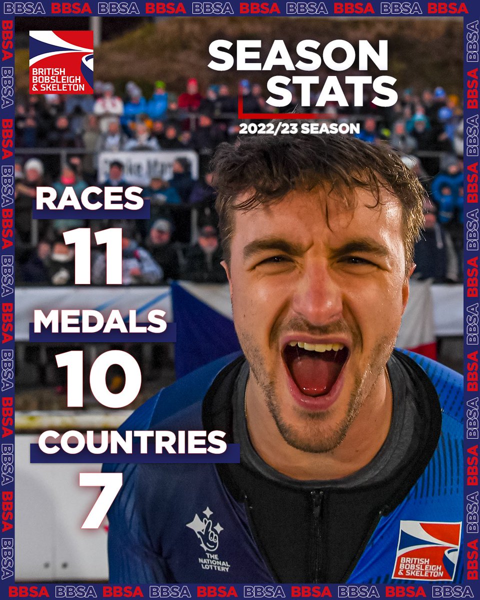 The_BBSA's tweet photo. From rookie to record-breaker! 🏆👏 

Congrats to Brakeman Arran Gulliver for an incredible first season, bringing home 10 medals across 7 countries in just 11 races. 🌎🥇 

Your dedication and hard work have paid off, and we can't wait to see what the future holds for you! 🚀👊 https://t.co/Sg77TZsqyz