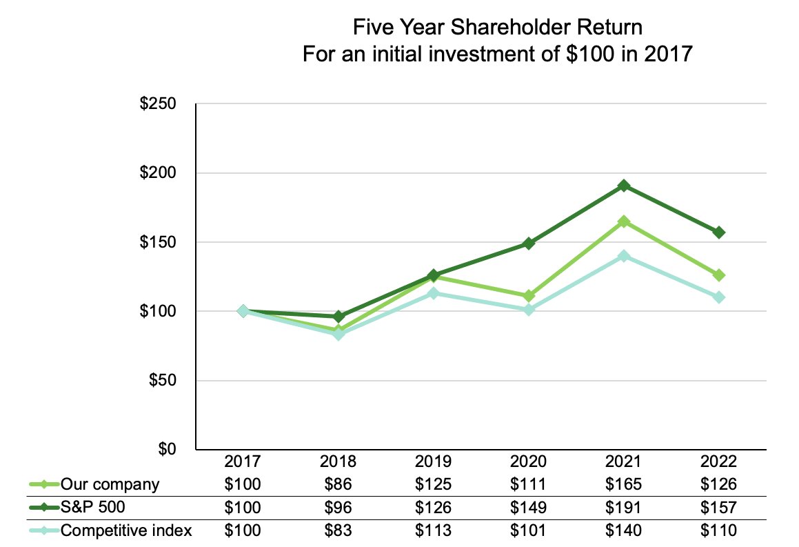 Cole Knaflic on Twitter: