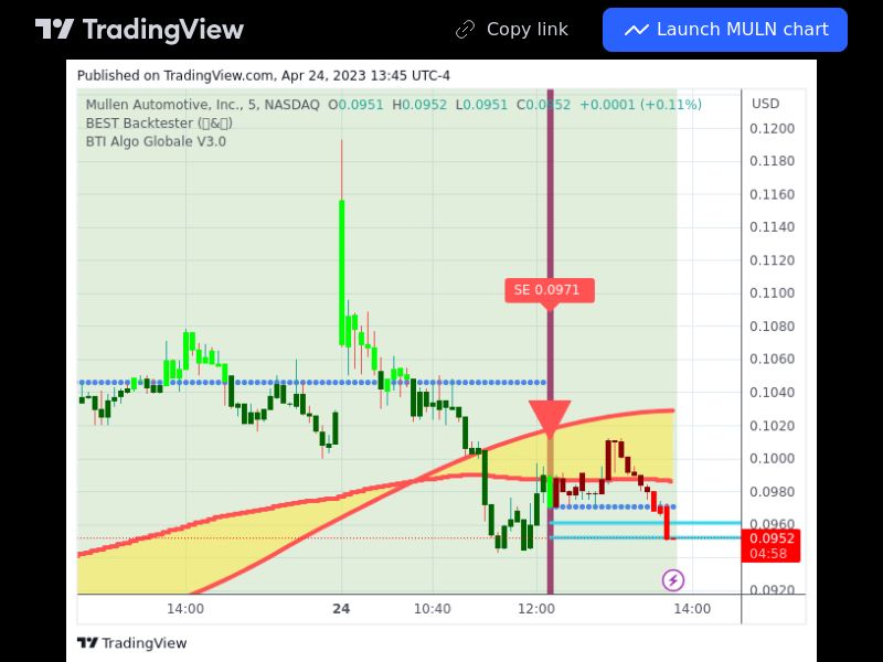 TradingView trade MULN 5 minutes