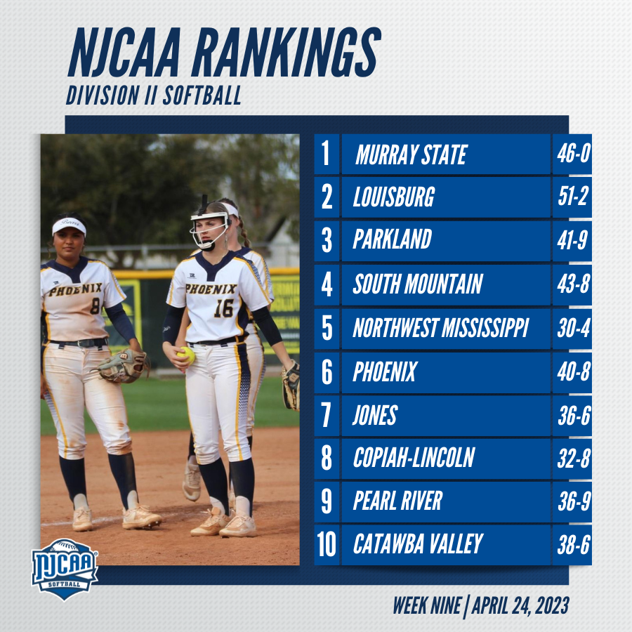 NJCAA Softball tweet media