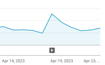 ColbyPoulson's tweet photo. Just in case you were curious, here's what happens to your subscriber count when the @dungeon_dudes randomly mention you in one of their videos 🥰 @KaiInRealLife @montycmartin https://t.co/Z6a1O0WUGp