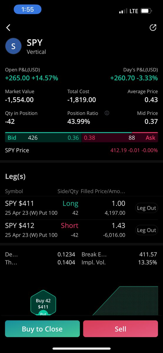 SapTap69's tweet photo. Opened this spread on $SPY (bullish position) about an hour ago. Exp 4/25. Breakeven 411.57. Saw that double bottom so looking for a rally into end of day and tomorrow. These should cook at open tomorrow from theta decay. ~$1800 profit if 100%. Will look to sell before that tho https://t.co/DNSNXCdYmG