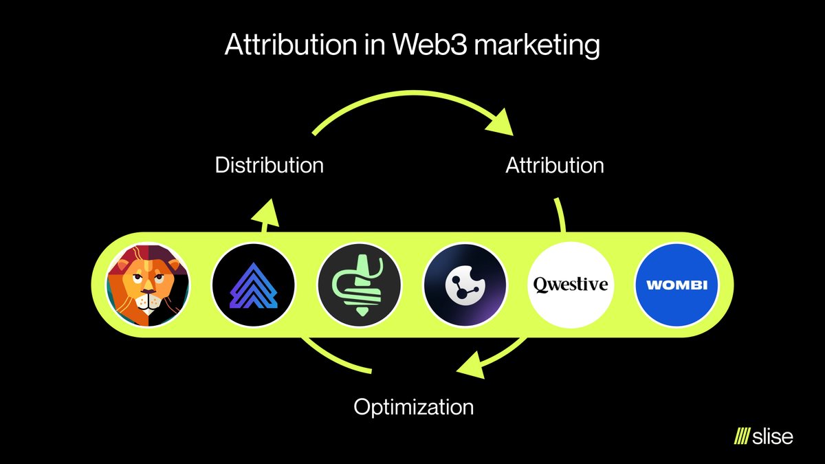 Attribution in Web3 may be tricky, from on-chain data to social, how to get it all?

So we've gathered first-hand insights on the best attribution tools and advanced techniques to help you navigate and not fall into common pitfalls

Check out our guide!
👉 acecreamu.substack.com/p/web3-attribu…