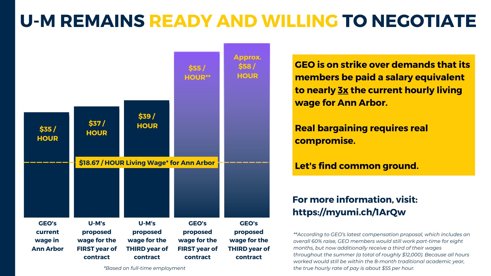 um-public-affairs-on-twitter-umich-is-ready-willing-and-eager-to-bargain-with-geo-over-a-compensation-plan-but-it-requires-movement-from-both-sides-real-bargaining-requires-real-compromise-https-t-co-r1lymougln