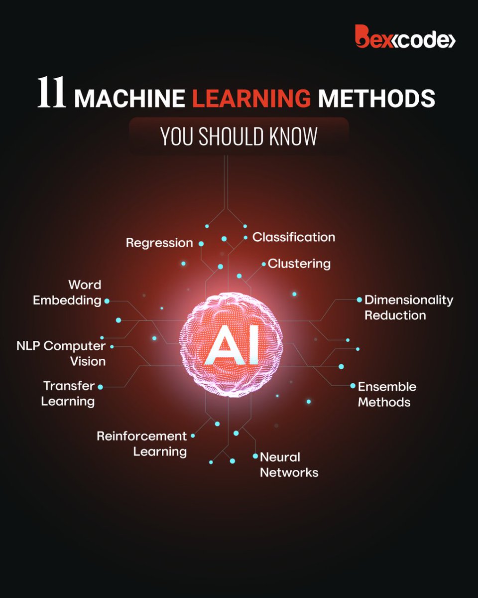 bexcodeservices's tweet image. Checkout the list of 11 machine learning methods that our app developer use to make solution our knowledge and technique rich.
#bexcodeservices #flutterappdevelopment #flutterappdeveloper #appdevelopment #mobileappdevelopment #itcompany #websitedevelopment #coding
