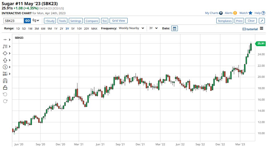 TF Metals Report on Twitter: 