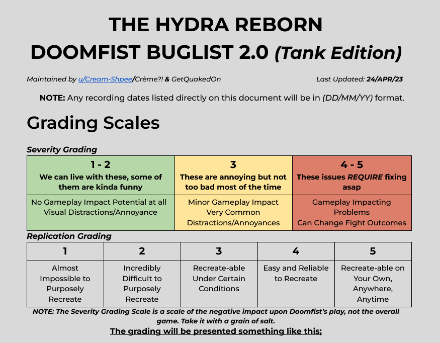 GetQuakedOn's tweet photo. DOOMFIST BUG LIST IS NOW UPDATED AS OF 4/24/2023 
link: https://t.co/L9CPVBTBIb

we've tested every issue on this list a few days ago so it's all updated info as far as our testing goes. https://t.co/UpLWAhkzCP
