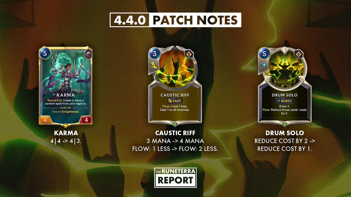 Visual Guide to LoR 4.4.0 Balance Changes 🧵

Nerfs (1/2)