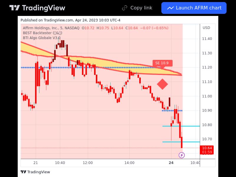 TradingView trade AFRM 5 minutes
