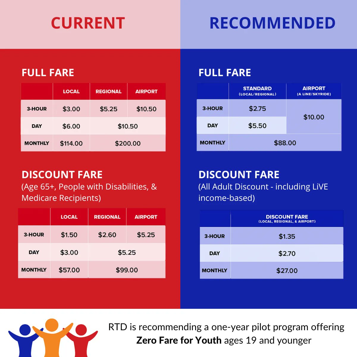 SmartCommuter tweet media