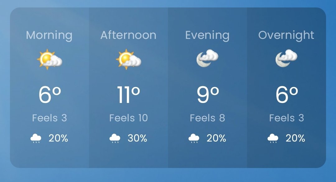 #sidneybc April 24th 2023 #weather