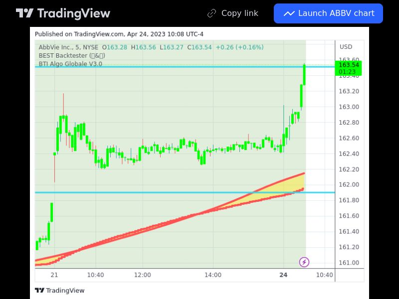 TradingView trade ABBV 5 minutes