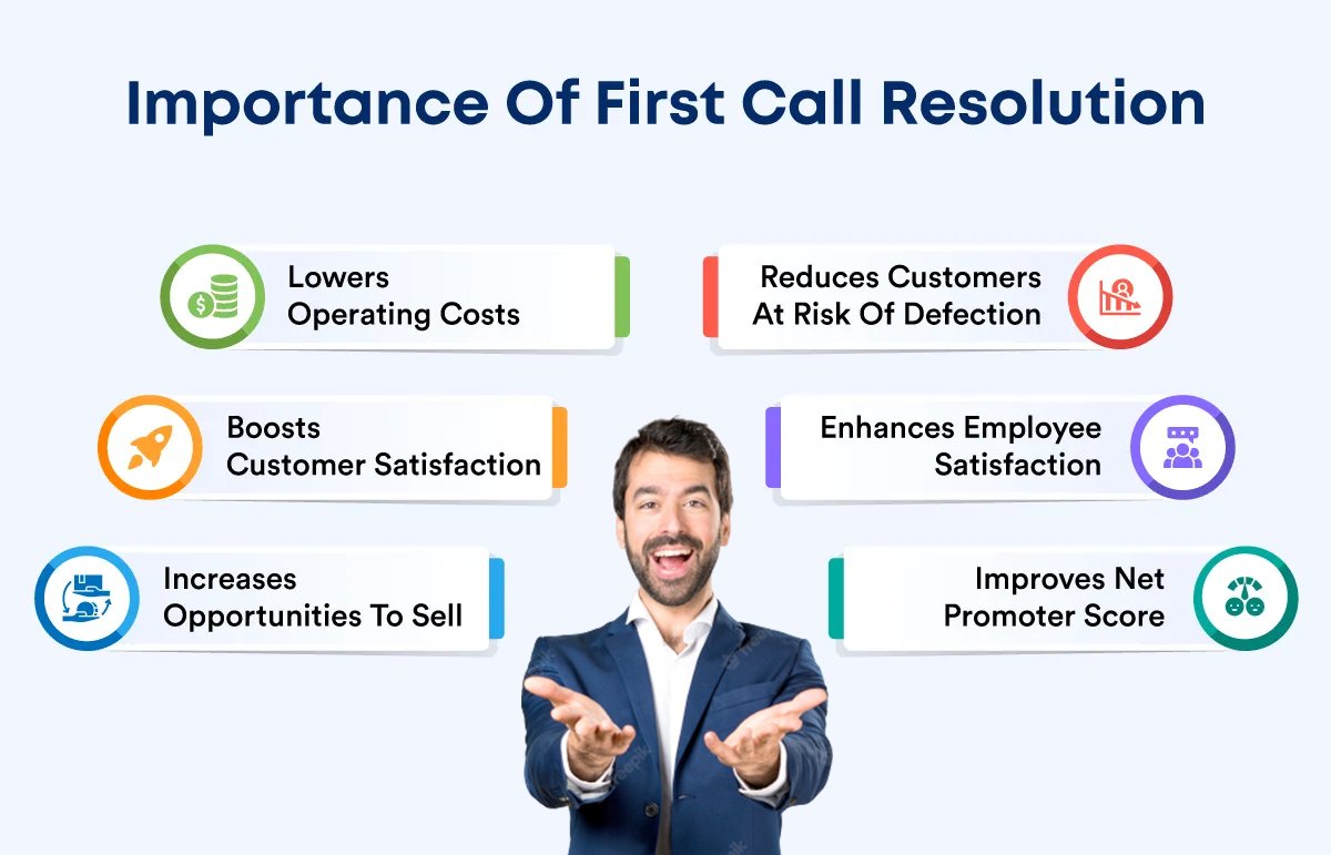 📷  Highlighting the importance of First Contact Resolution and how to measure and improve it revos.ai/blog/first-con…
#FirstContactResolution #customerhealth #customerhealthscore #metrics #kpi #crm  #customersuccess #sales #investing #revops #revenueoperations #growth #churn