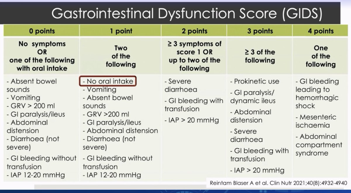 FOAMecmo's tweet photo. Gastrointestinal failure & injury in #ICU?? We do not have proper definition of enteral feeding intolerance: consensus process needed, potentially leading to proper therapy. But how to define enteral function & GI dysfunction? Concomitant symptoms important!
🍽️ 1 symptom in pt with oral intake NOT sufficient to define GI dysfunction 
🍽️ 1 symptom without oral intake sufficient to define (risk of) GI dysfunction
🍽️ more symptoms or single severe symptoms define GI dysfunction
🍽️ several severe symptoms (under treatment) define failure 
🍽️ 1 immediately lifethreatening condition = 4 points
A Reintam Blaser @ESICM #ESICMwebinar #FOAMcc