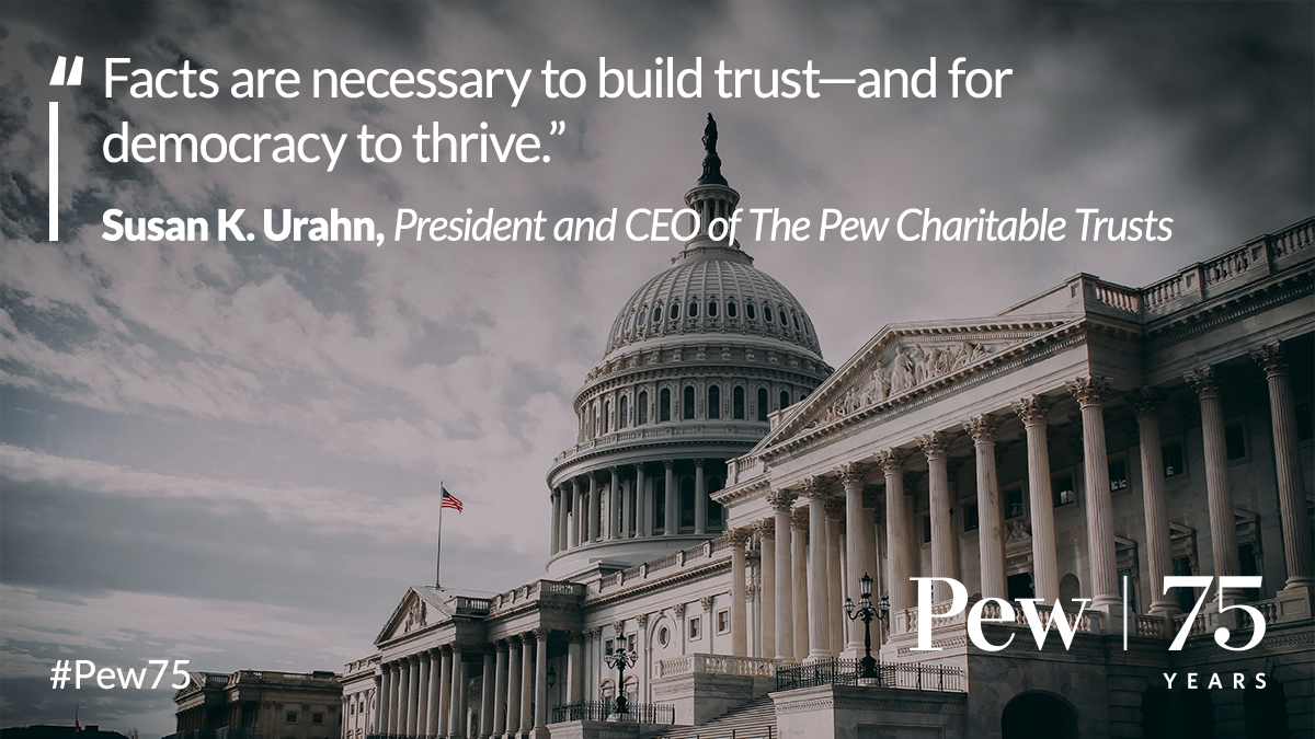 Nonpartisanship is a cornerstone of everything we do. We stick to facts because:
🚫 Facts don't take sides
⚖️ Facts don't judge
🇺🇸 Facts don't live in red or blue states
🤝 Facts are necessary to build trust

Our <a href="/SueUrahn/">Sue Urahn</a> talks data &amp; democracy now pew.org/40kubEo #Pew75