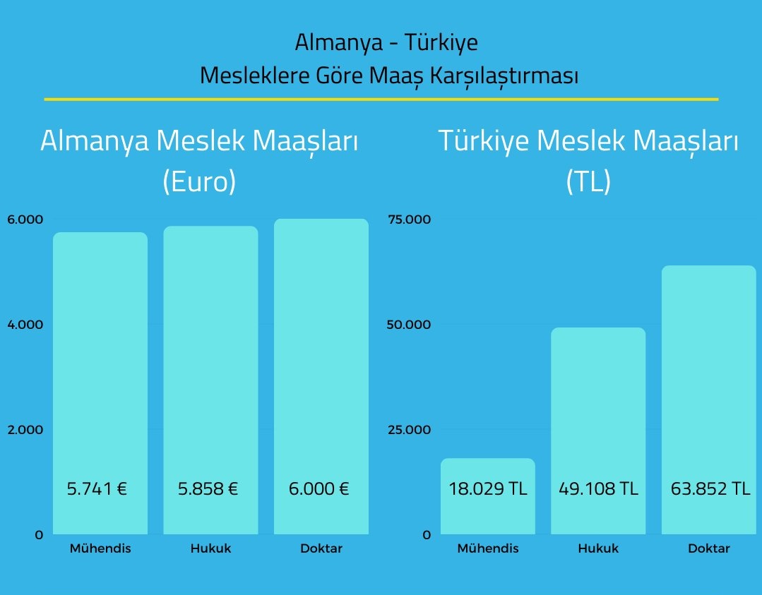 cengizersann's tweet photo. @alibabacan @OguzhanUgur @BabalaTv Ne olacak bu Kamu Mühendislerinin hali https://t.co/5QHm6H4B2P
