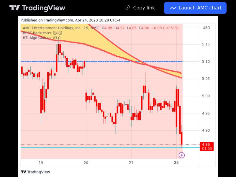 TradingView trade AMC 15 minutes