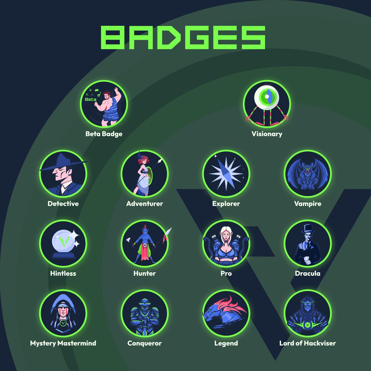 Showcasing badges on your profile is a powerful way to demonstrate your expertise in cybersecurity.

Don't miss out on the beta badge, which is exclusively available to our beta users.

Sign up now for our beta program!
🔗 hackviser.com

#cybersecurity #cyberrange