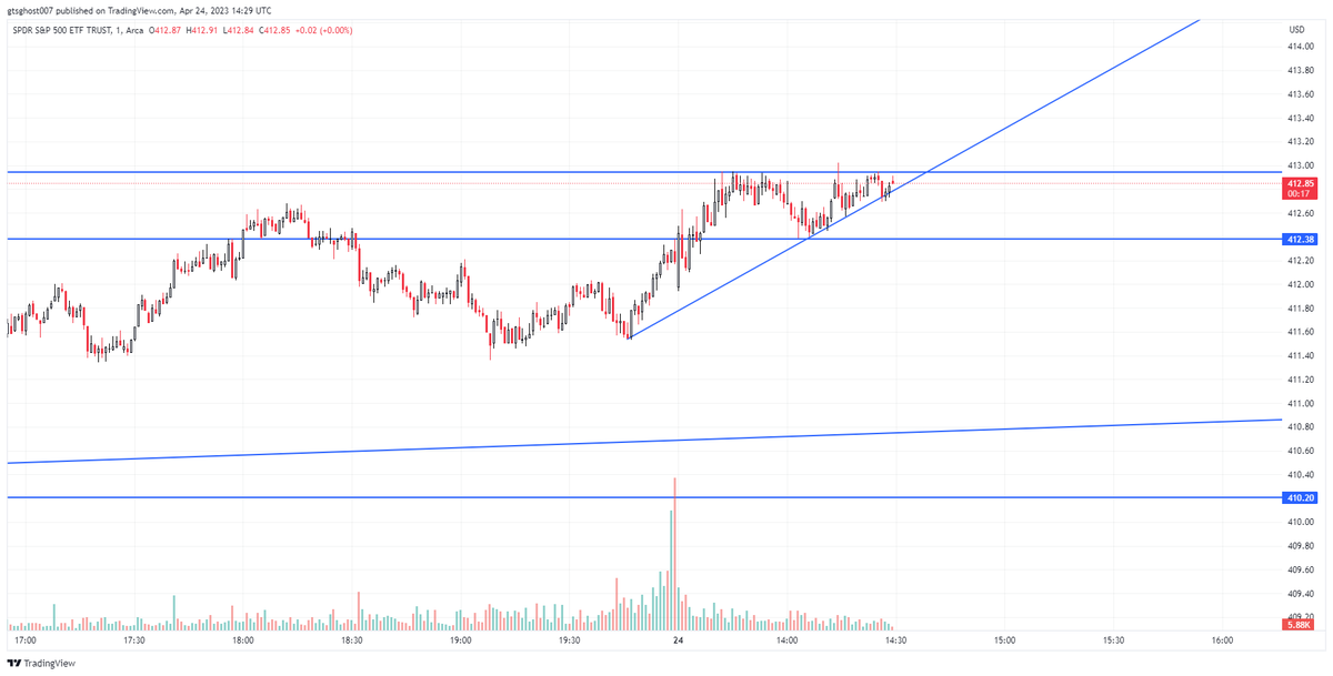 GhostTrader_007's tweet photo. https://t.co/AYUklC8rvR