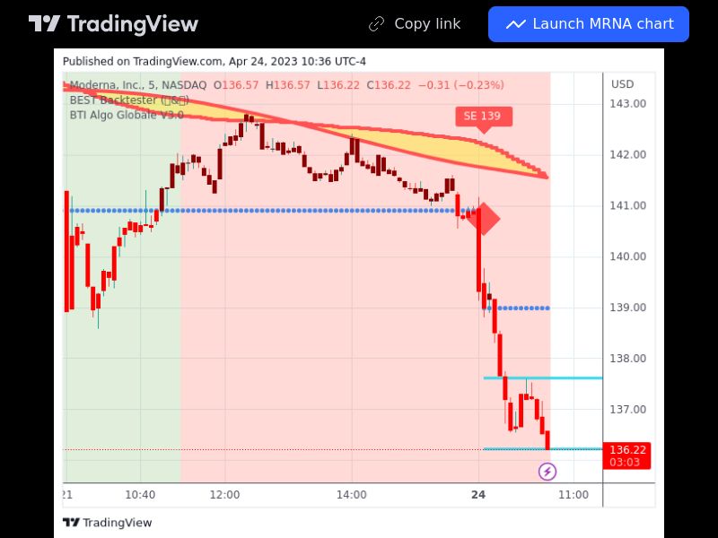 TradingView trade MRNA 5 minutes