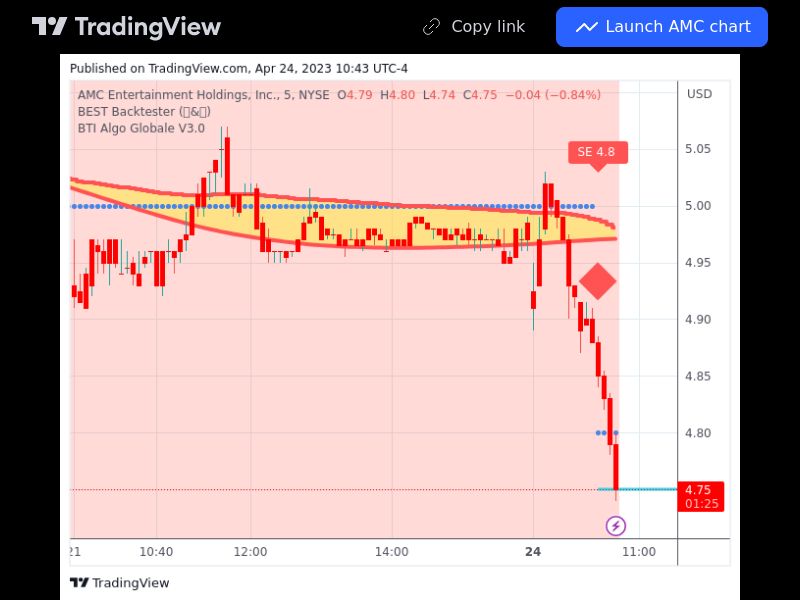 TradingView trade AMC 5 minutes