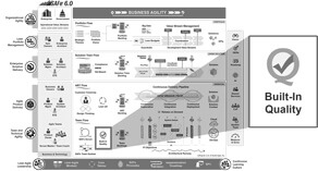 In this new article, <a href="/fredrikviljesjo/">Fredrik Viljesjö</a> discusses how the flow of value can be accelerated through working with built-in quality practices. 

wearemovement.se/blog/2023/safe…

#quality #flow #agile #lean #SAFe #wearemovemnt