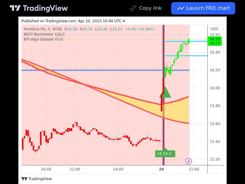 TradingView trade FRO 5 minutes