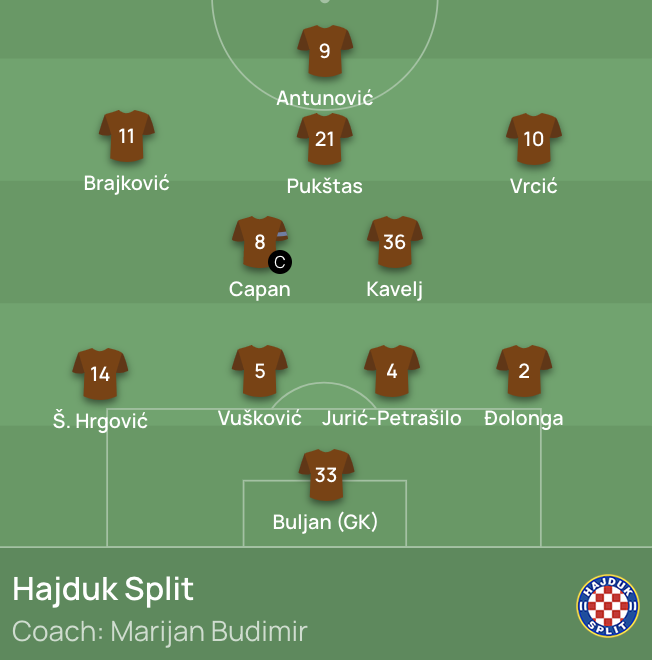 Hajduk Split U19 [2] - 0 AC Milan (UEFA Youth League) Rokas Pukštas 69' :  r/soccer