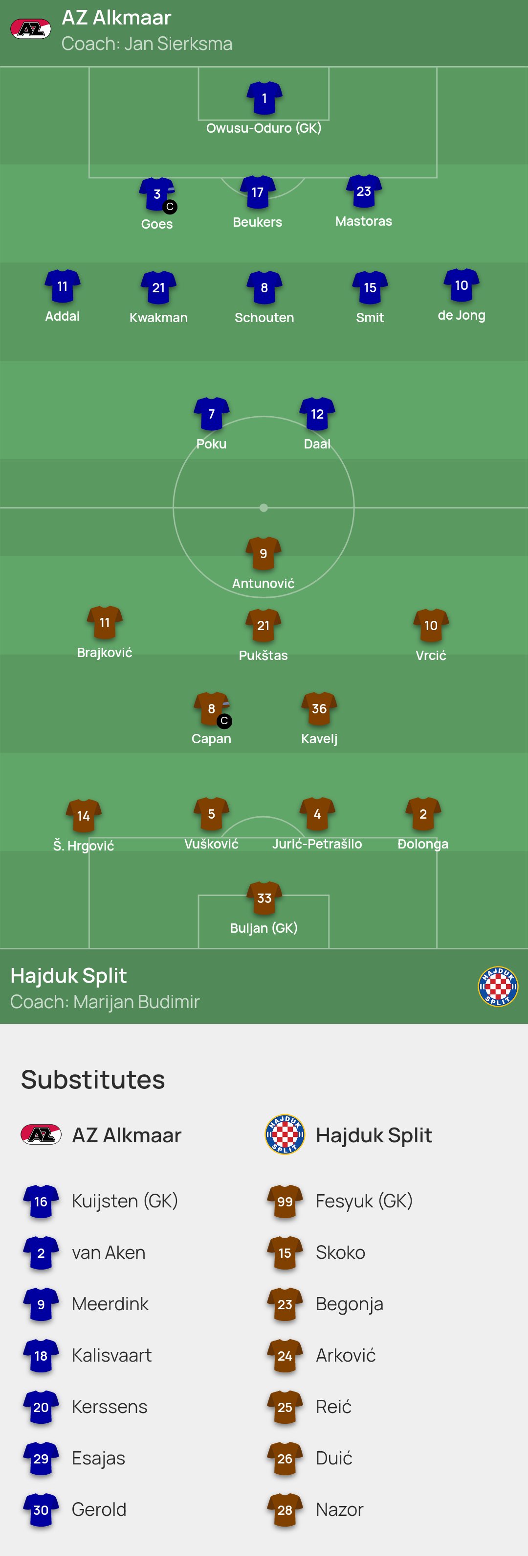 Football Report on X: Starting XIs and benches for AZ Alkmaar U19 vs Hajduk  Split U19 in the UEFA Youth League Final: #AZ #azhaj #UYL #Hajduk   / X