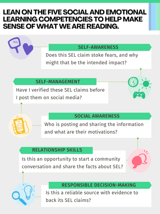 caselorg's tweet photo. As the spread of misinformation increases, we can lean on the five social &amp; emotional learning competencies to help make sense of what we are reading. To learn more about accurate, research-based info on #SEL, visit https://t.co/Rpz7pdml29 https://t.co/mbaIA6Ocl7