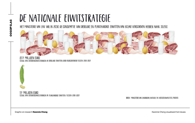 ProVeg Nederland tweet media