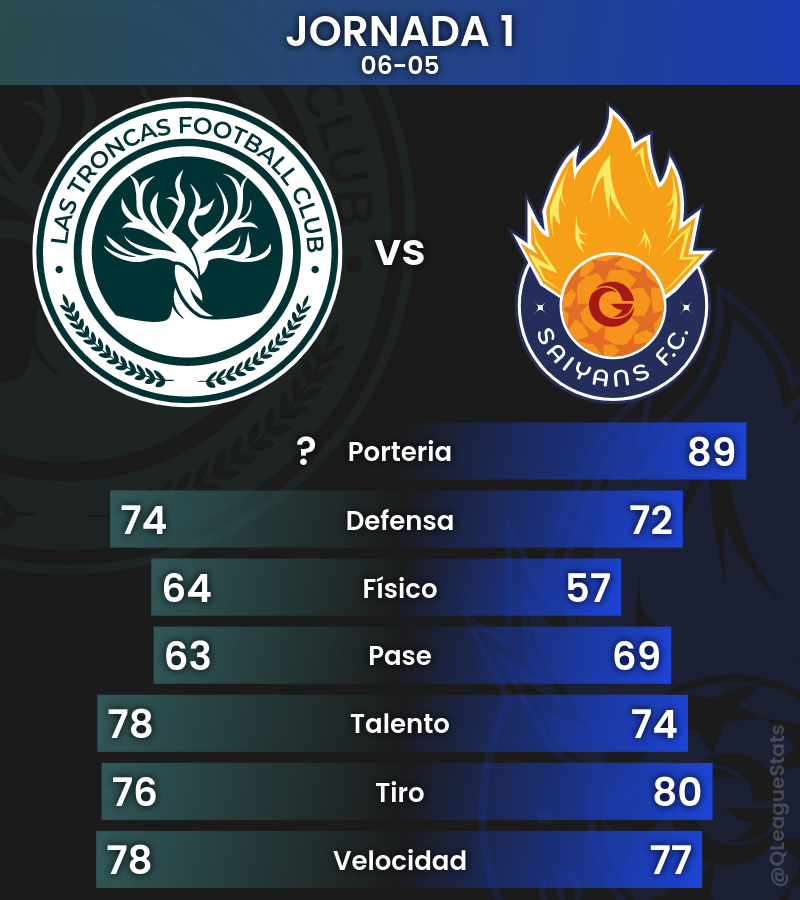 QLeagueStats's tweet photo. ⚽️🏆 Primera jornada de la @QueensLeague: @LasTroncasFC vs @Saiyans_FC_ 🏆⚽️

Las troncas de @soyvioletag
 y @perxitaa buscarán la victoria contra las saiyans de @thegrefg en el Curpa Arena https://t.co/xstFGmfv0H