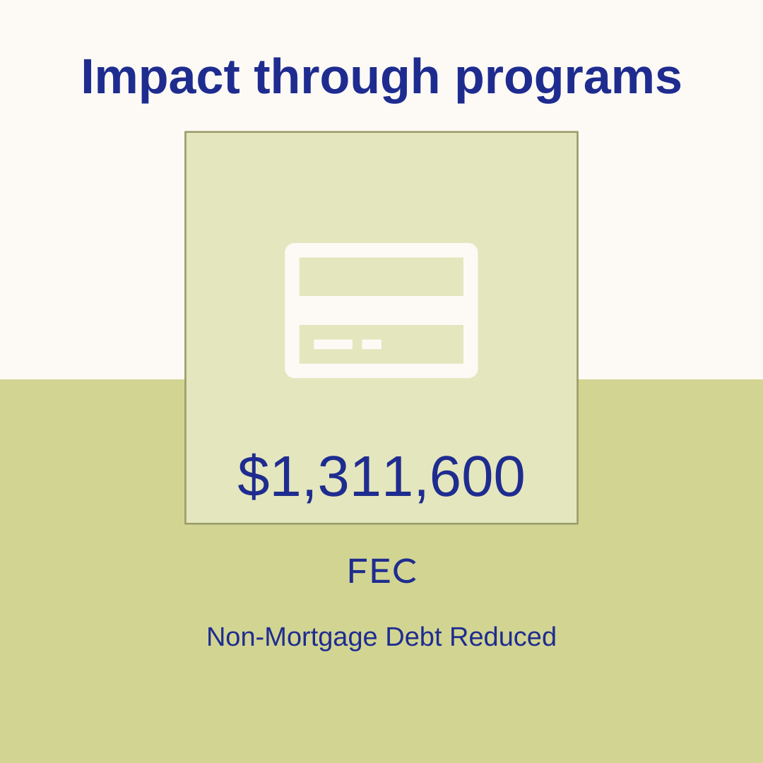 FreedomFirstCU's tweet photo. Our financial counselors can assist with money management, budgeting, reducing debt, establishing and improving credit, connecting to safe and affordable banking services, building savings, and referrals to other services and organizations. #Bankforgood #FinancialWellness https://t.co/KBCIY0nrMr